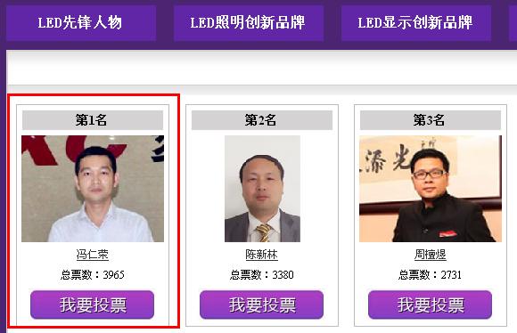 先鋒人物搶奪白熱化 愛克股份馮仁榮一夜間躍升榜首