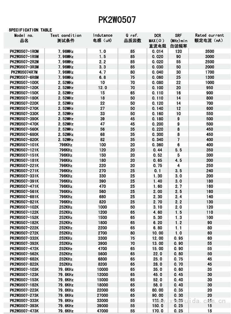 芯瑞達電子,PK2W0507工字電感,工字電感,插件電感,繞線電感