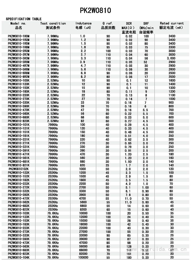 芯瑞達電子,PK2W0810工字電感,工字電感,插件電感,繞線電感
