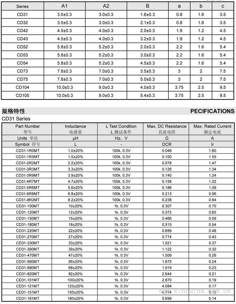 開放式功率電感2
