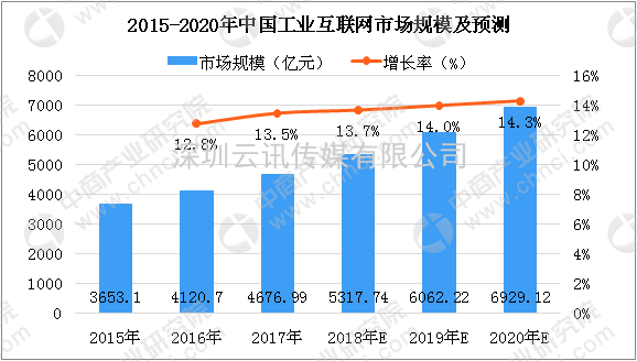 EeIE2021智博會 ▎“5G+工業互聯網”，引領制造業高質量發展