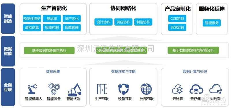 EeIE2021智博會 ▎“5G+工業互聯網”，引領制造業高質量發展