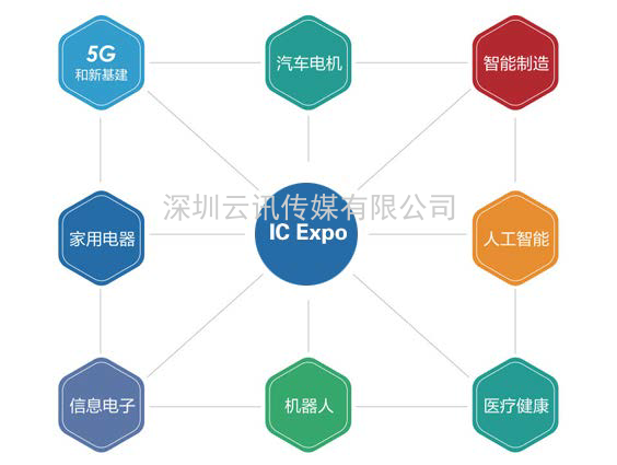 電機驅動芯片企業必看！11月上海年度盛會，等您來打卡