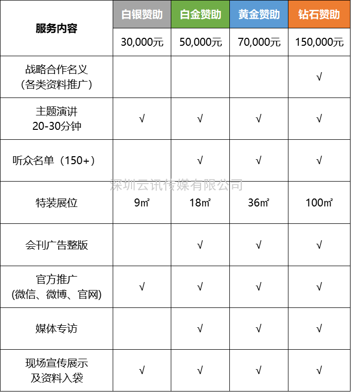 電機驅動芯片企業必看！11月上海年度盛會，等您來打卡
