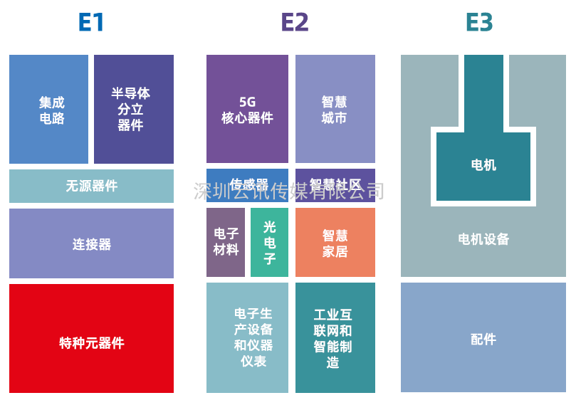 CEF上海|倒計時50天!11月必赴這場硬核實力大秀