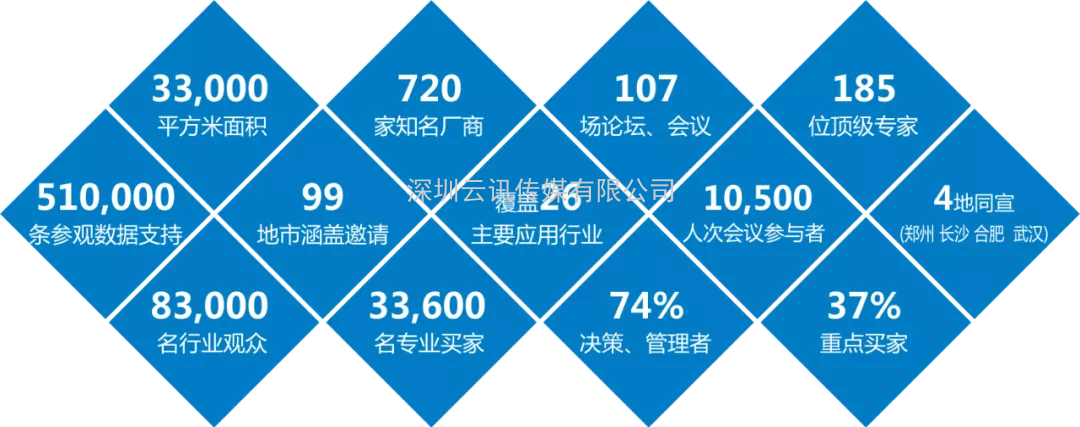 第24屆好博鄭州機床及金屬加工展覽會歡迎您參與！