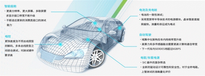 泰克科技將攜重磅產(chǎn)品參加 AUTO TECH 2022 中國(guó)廣州國(guó)際汽車(chē)技術(shù)展