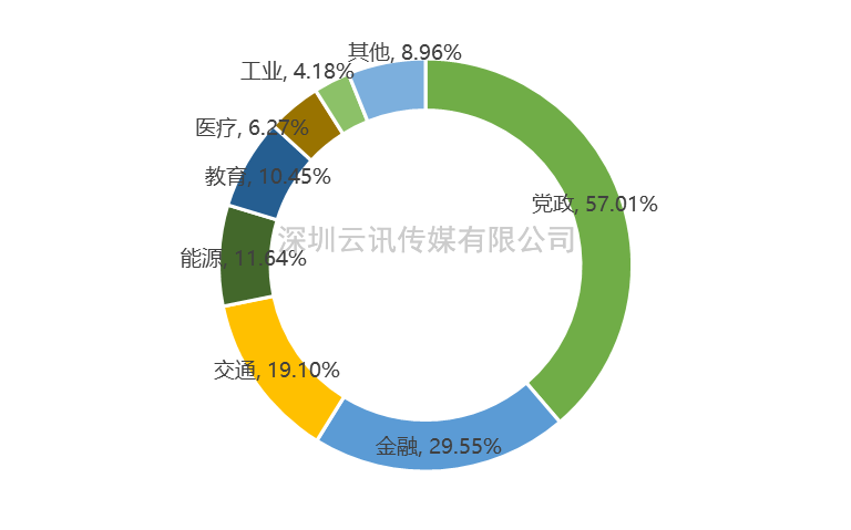 信息技術應用創新產業步入高速發展黃金期