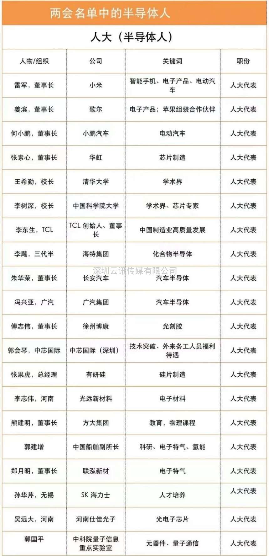CITE2023 集成電路專區(qū)要“火”  —從兩會(huì)看中國(guó)集成電路發(fā)展主旋律