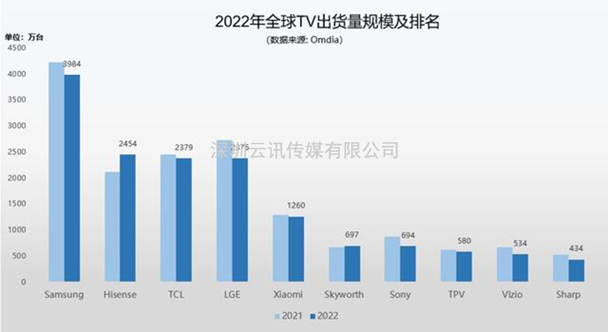2023 CITE電博會開幕在即，海信電視將成為引領顯示科技風向標