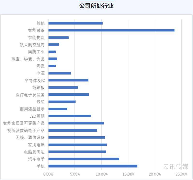 VIP預先登記