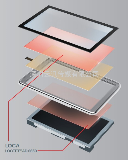 一展看透顯示觸控材料發展現狀 | 2023深圳國際全觸與顯示展匯聚產業熱點新品！