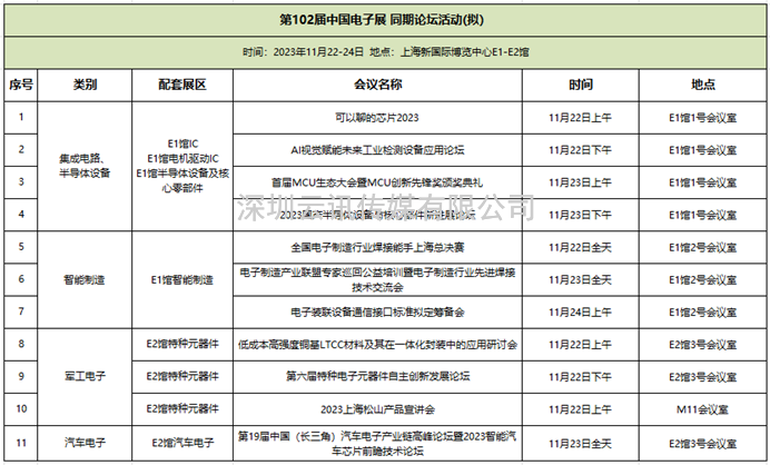 終極劇透|萬眾期待的長三角電子盛會即將開幕！  102CEF開幕倒計時！超強劇透來了，這些專業值得打卡