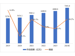 【解碼CITE2025】全球數(shù)字化變局中的"中國突圍"：本土科技巨頭如何重構(gòu)產(chǎn)業(yè)新生態(tài)